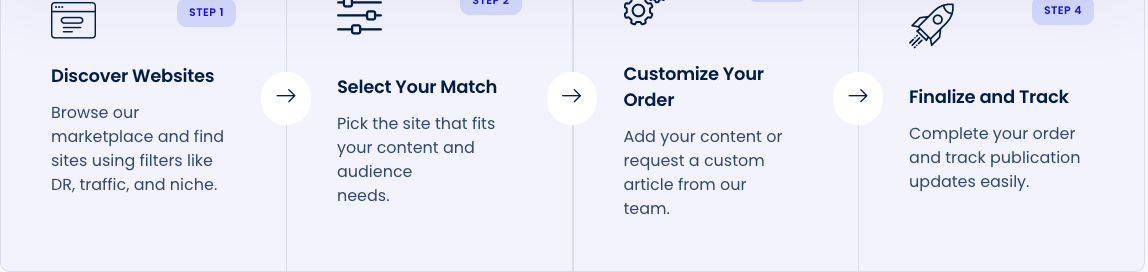 PressWhizz link building process for discovering websites selecting placements and tracking orders
