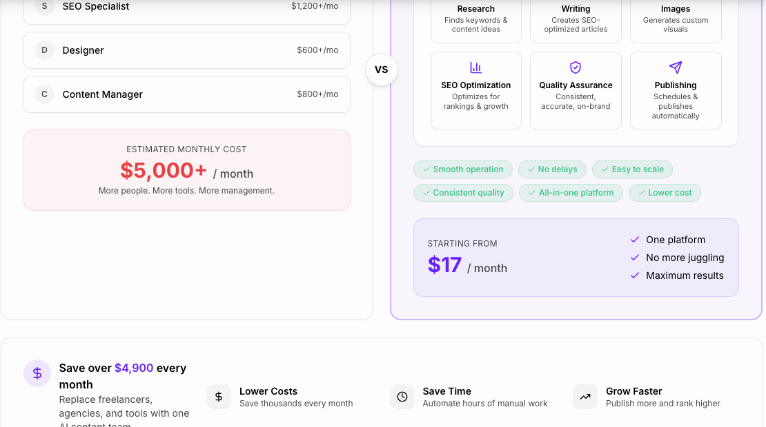 Junia AI SEO Agent comparison showing an all-in-one Surfer SEO alternative workflow