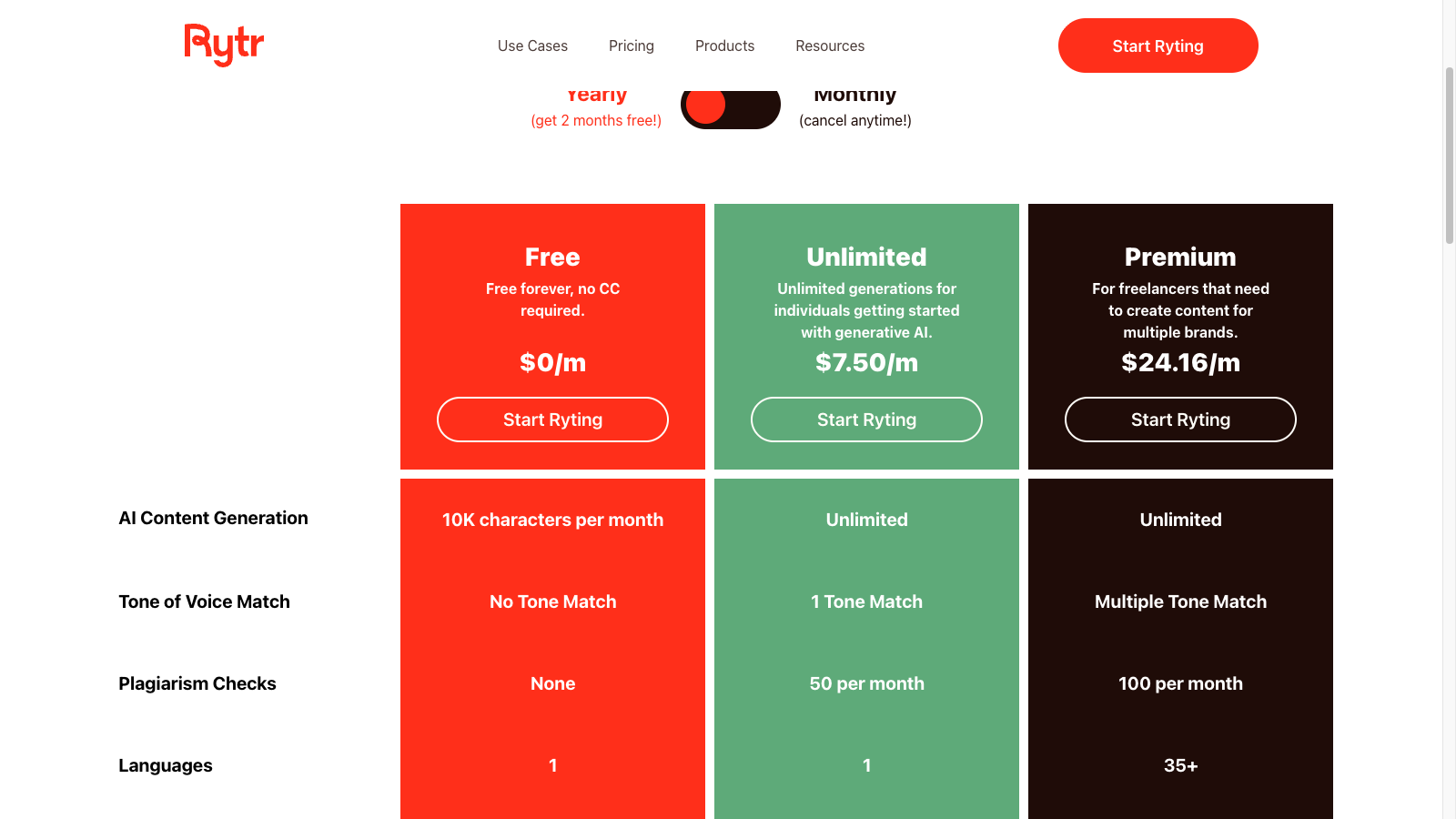 Rytr pricing table showing free, unlimited, and premium plans for AI content generation