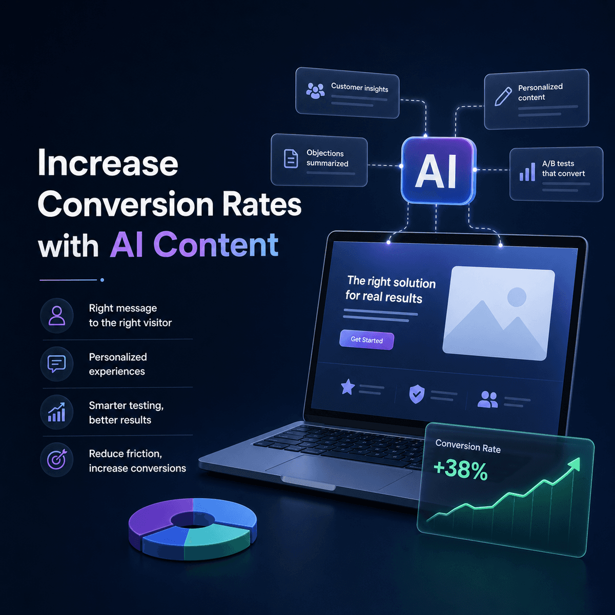 Increase Conversion Rates With AI Content
