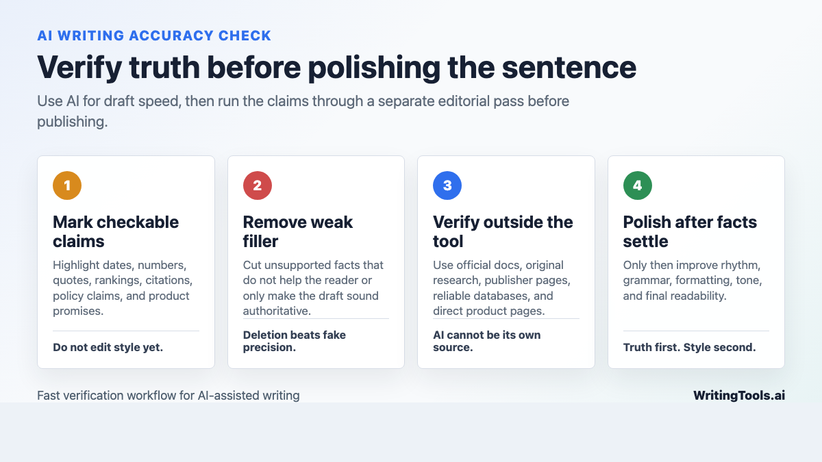 AI writing verification workflow for checking claims before polishing a draft