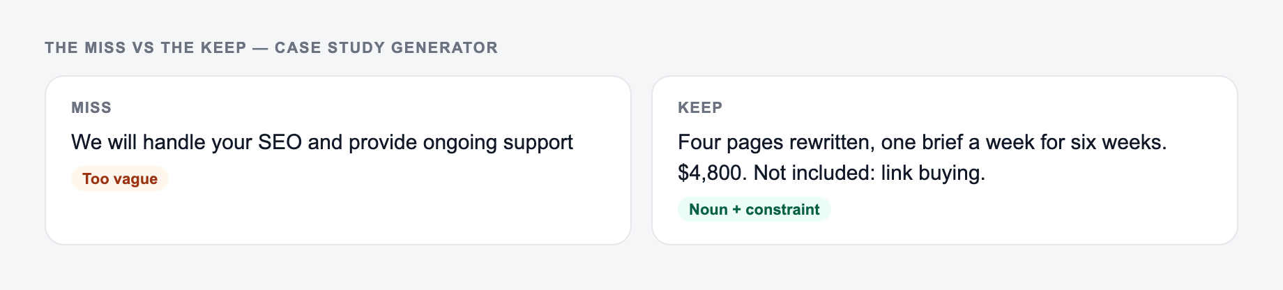 Screenshot comparing a weak Case Study Generator brief (“We will handle your SEO and provide ongoing support”) with a stronger one that names four rewritten pages and six weeks, one brief per week