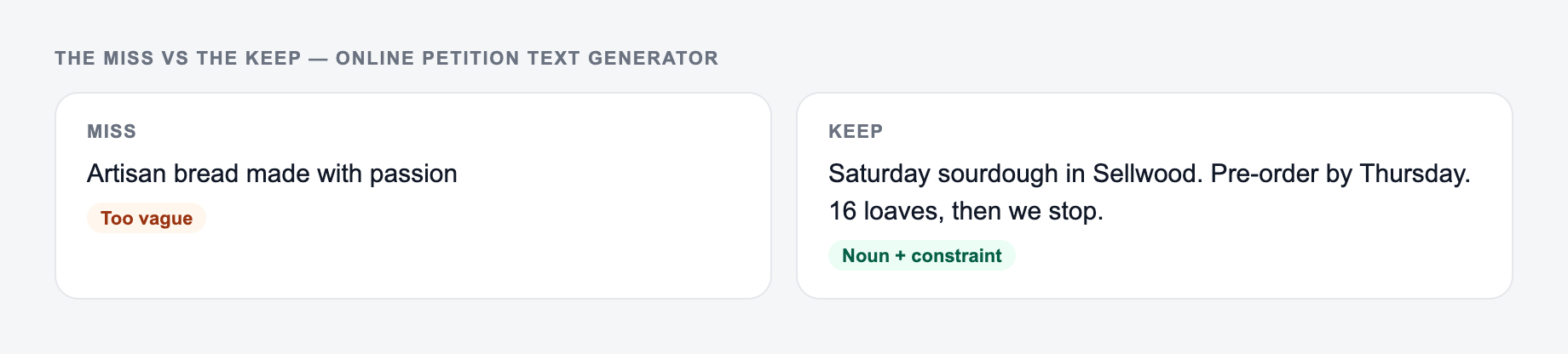 Screenshot comparing a weak Online Petition Text Generator brief (“Artisan bread made with passion”) with a stronger one that names sourdough pre-orders and Saturday loaves sell out by 10