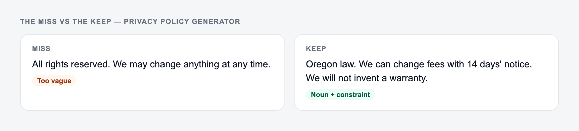 Screenshot comparing a weak Privacy Policy Generator brief (“All rights reserved. We may change anything at any time.”) with a stronger one that names the governing law and Oregon, not a state you do not operate in