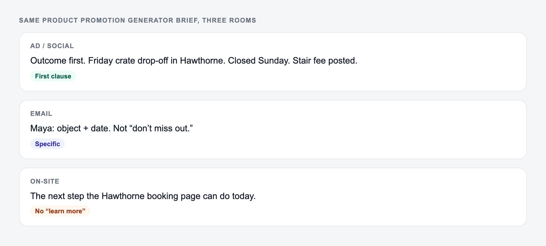 Screenshot of three use-case cards for the Product Promotion Generator showing how the same brief should change across rooms, including Hawthorne