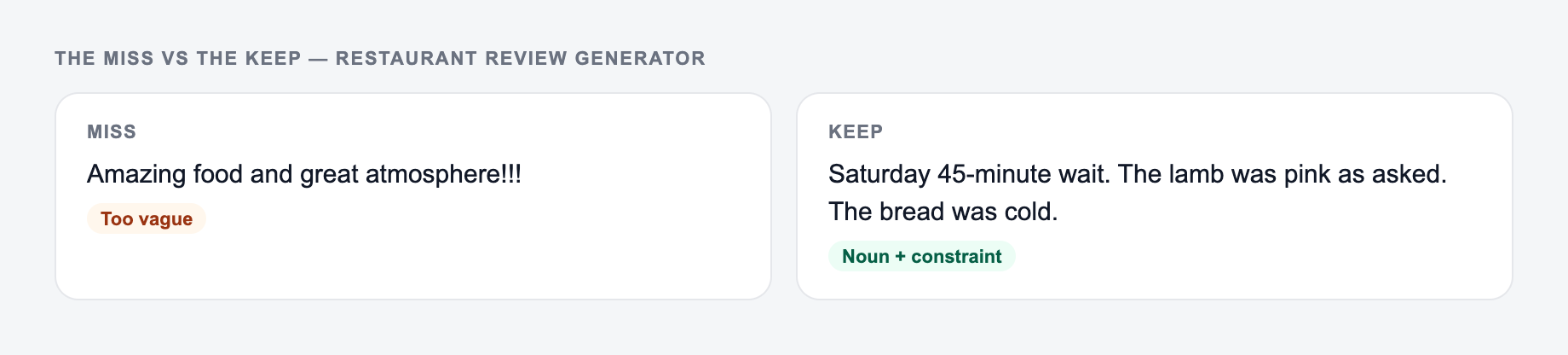 Screenshot comparing a weak Restaurant Review Generator brief (“Amazing food and great atmosphere!!!”) with a stronger one that names the Saturday wait and 45 minutes on Saturday
