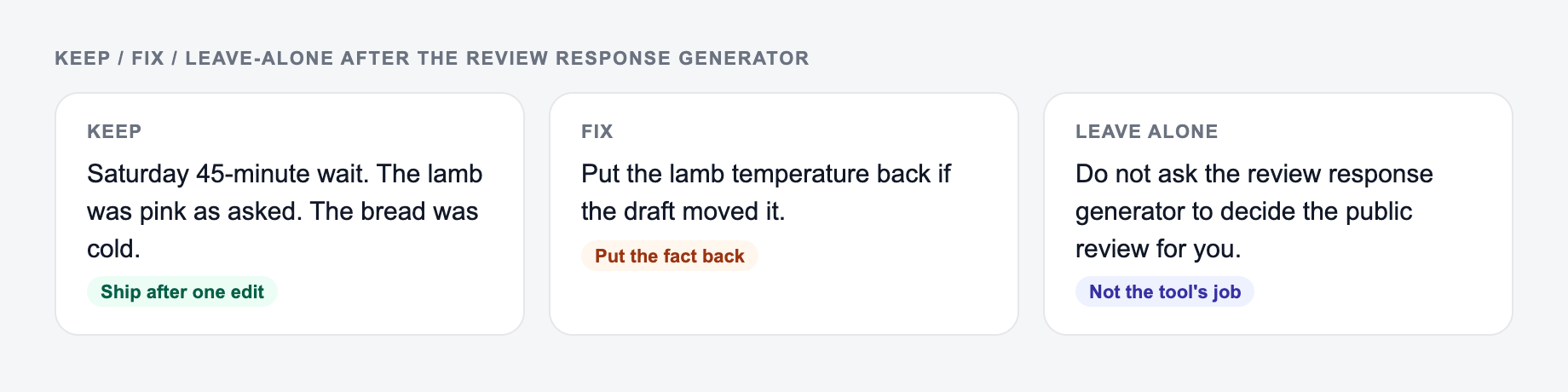 Screenshot of a keep / fix / leave-alone guide for the Review Response Generator: keep the line that names the Saturday wait, put the lamb temperature back, and do not outsource the public review