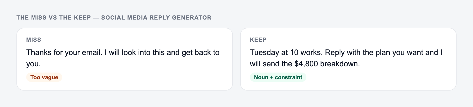 Screenshot comparing a weak Social Media Reply Generator brief (“Thanks for your email. I will look into this and get back to you.”) with a stronger one that names Tuesday at 10:00 and confirm the slot, then name the plan