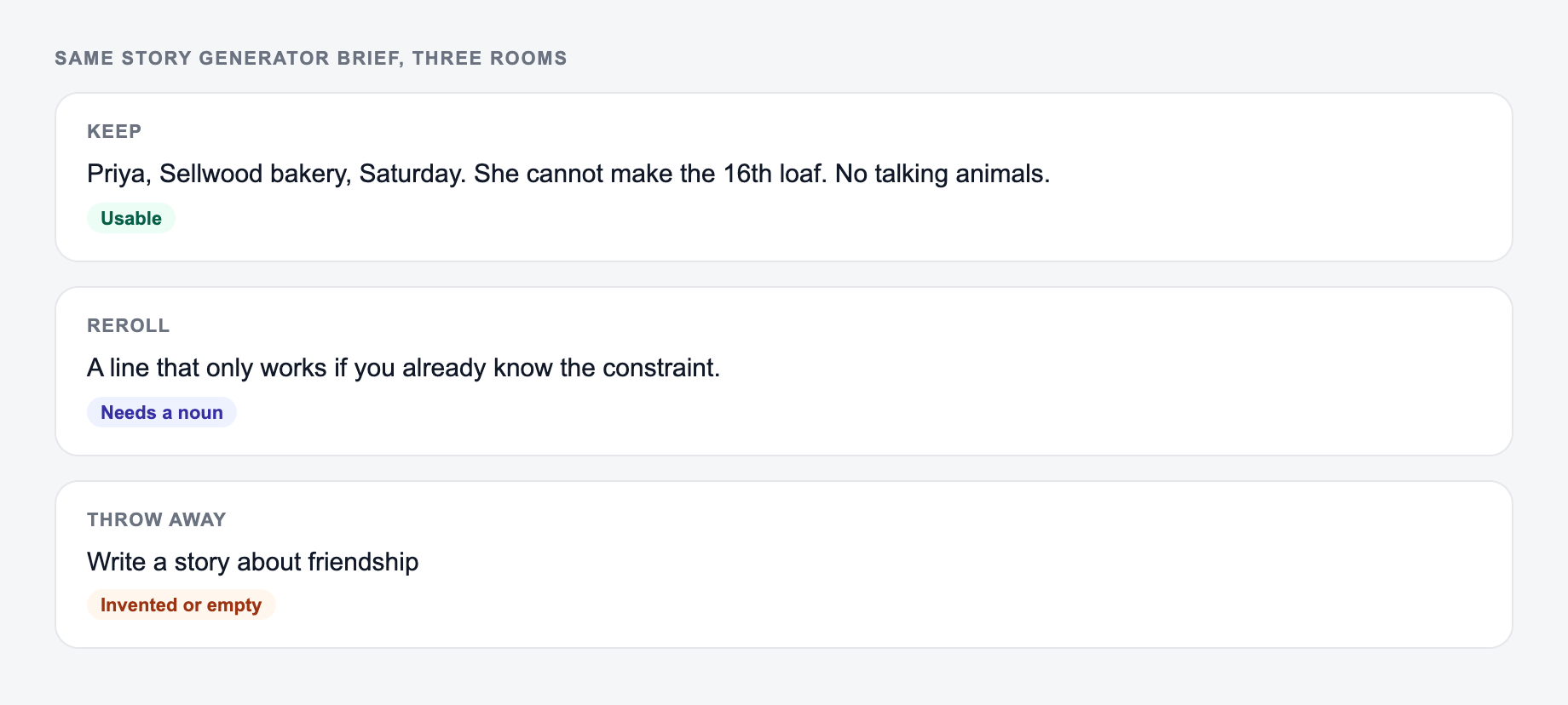 Screenshot of three use-case cards for the Story Generator showing how the same brief should change across rooms, including chapter one