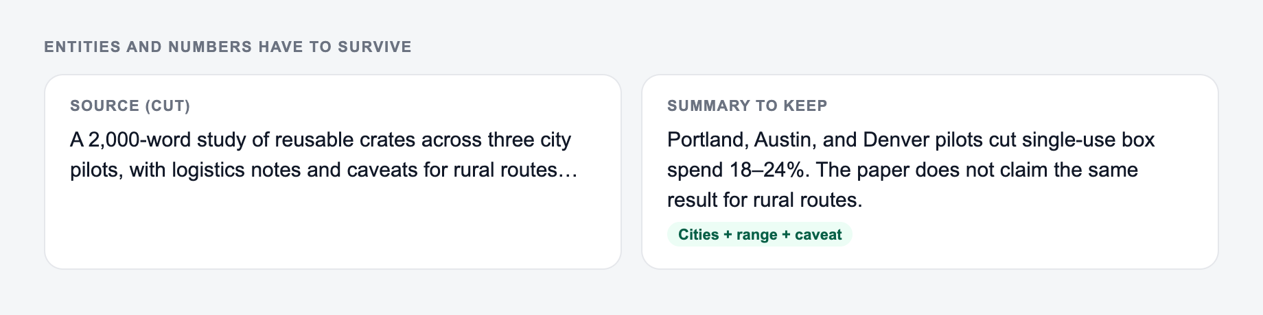 Before and after example for the AI Text Summarizer