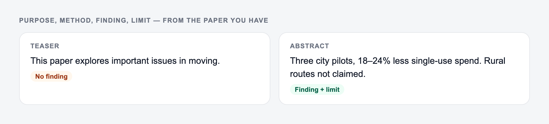 Screenshot from the AI Abstract Generator showing an abstract that keeps the finding and the caveat, versus a teaser with no result