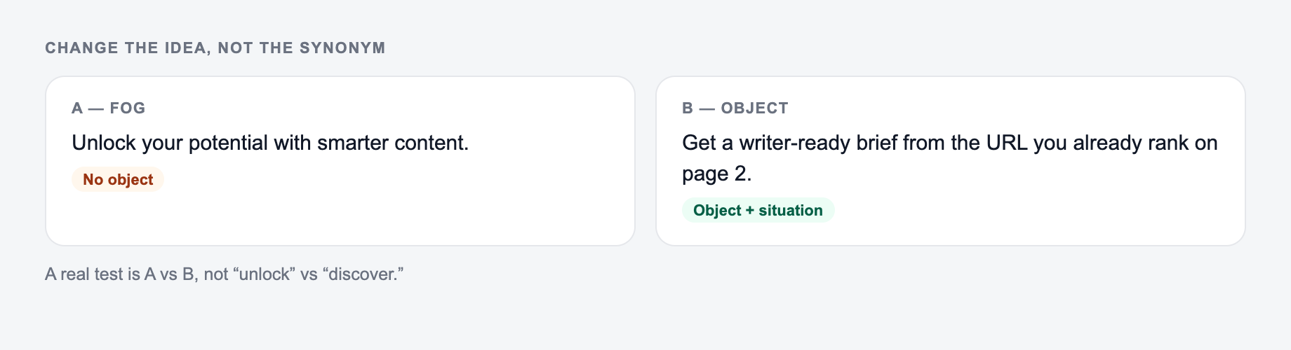 A/B annotation for the AI Advertisement Copy Generator