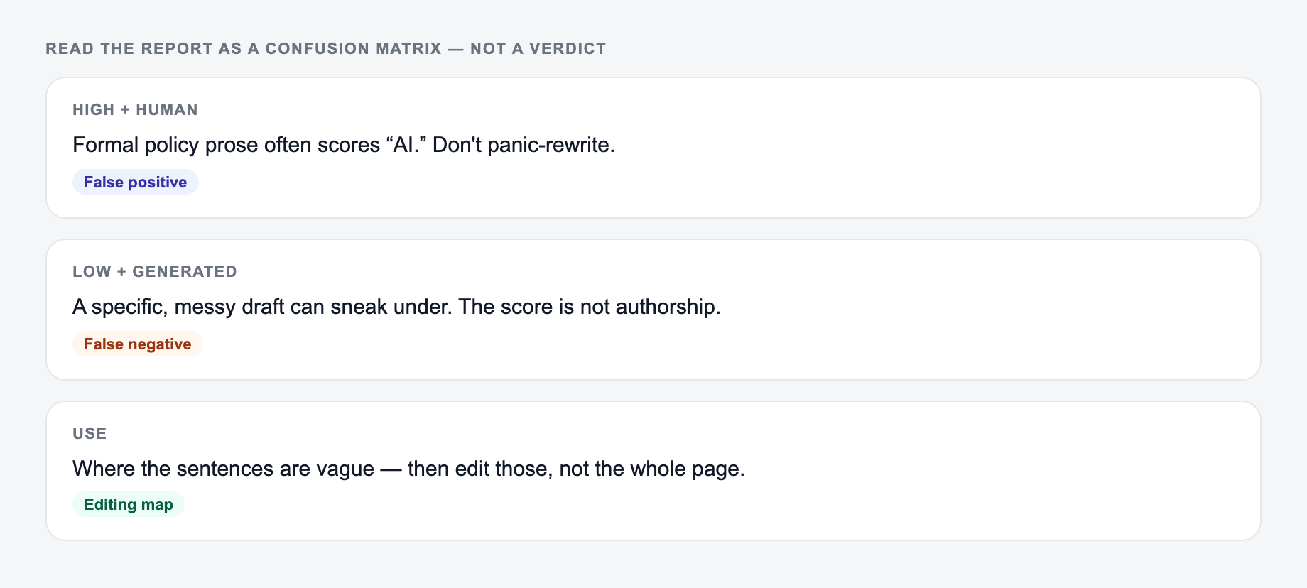 Read the detector report as a confusion matrix