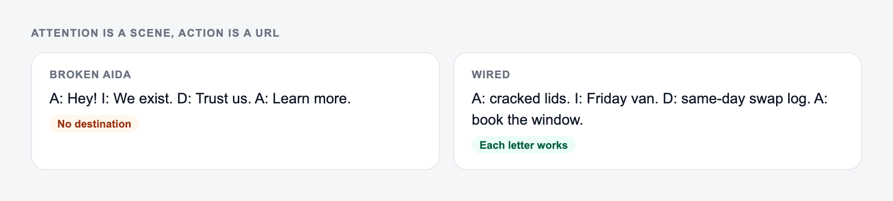 Screenshot from the AI AIDA Framework Generator showing an AIDA pass that names attention, interest, desire, and a real ask