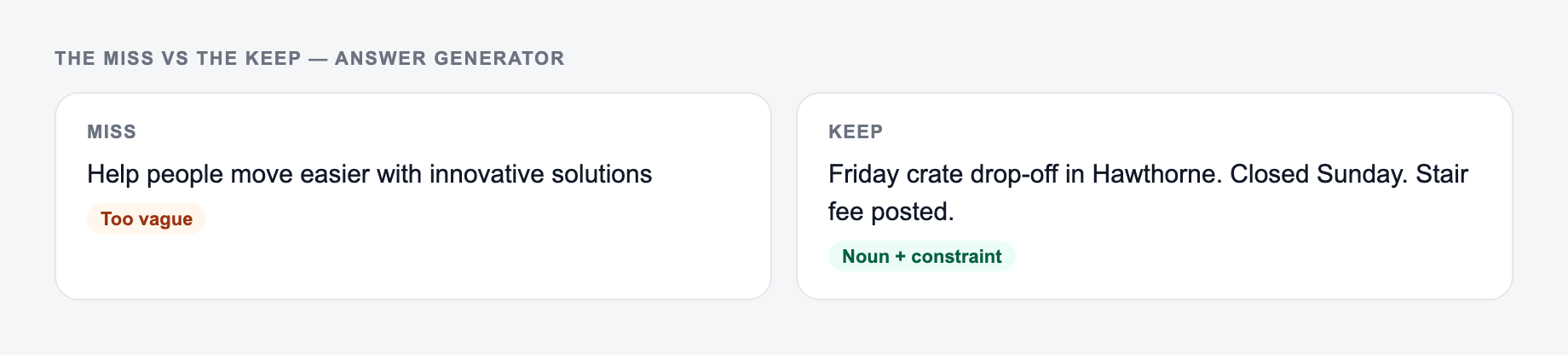 Screenshot comparing a weak Answer Generator brief (“Help people move easier with innovative solutions”) with a stronger one that names reusable moving crates and Friday drop-off, closed Sunday
