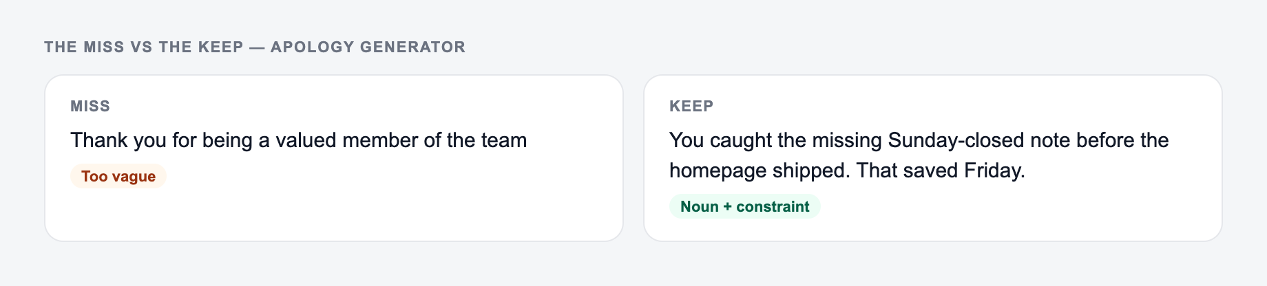 Screenshot comparing a weak Apology Generator brief (“Thank you for being a valued member of the team”) with a stronger one that names the thing they did and you caught the missing Sunday-closed line