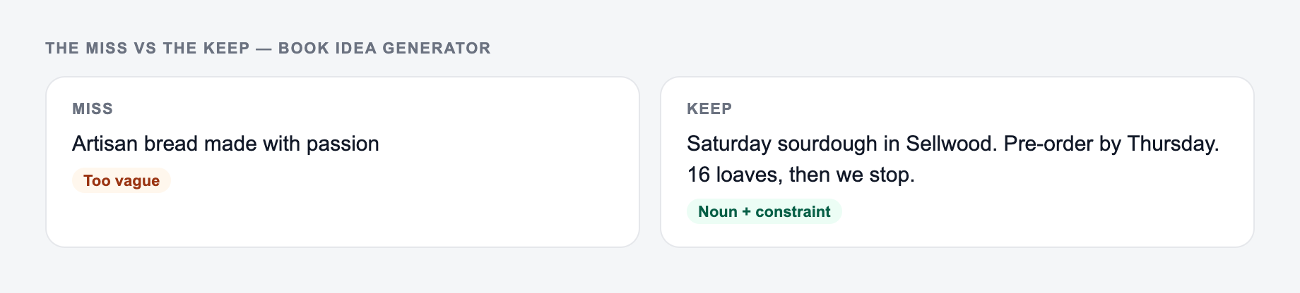 Screenshot comparing a weak Book Idea Generator brief (“Artisan bread made with passion”) with a stronger one that names sourdough pre-orders and Saturday loaves sell out by 10