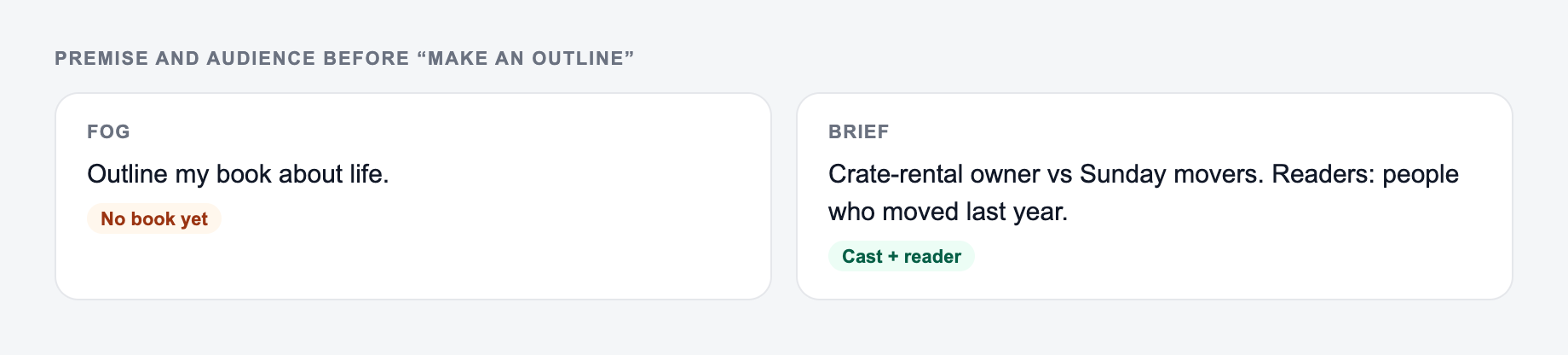 Screenshot from the AI Book Outline Generator showing a book outline with scenes you can write, versus a three-act poster