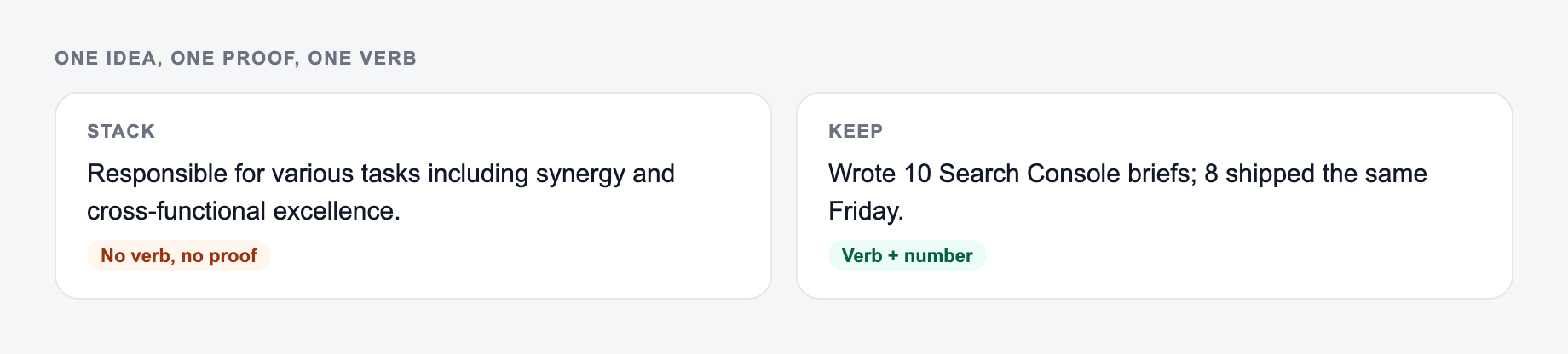 One idea, one proof, one verb
