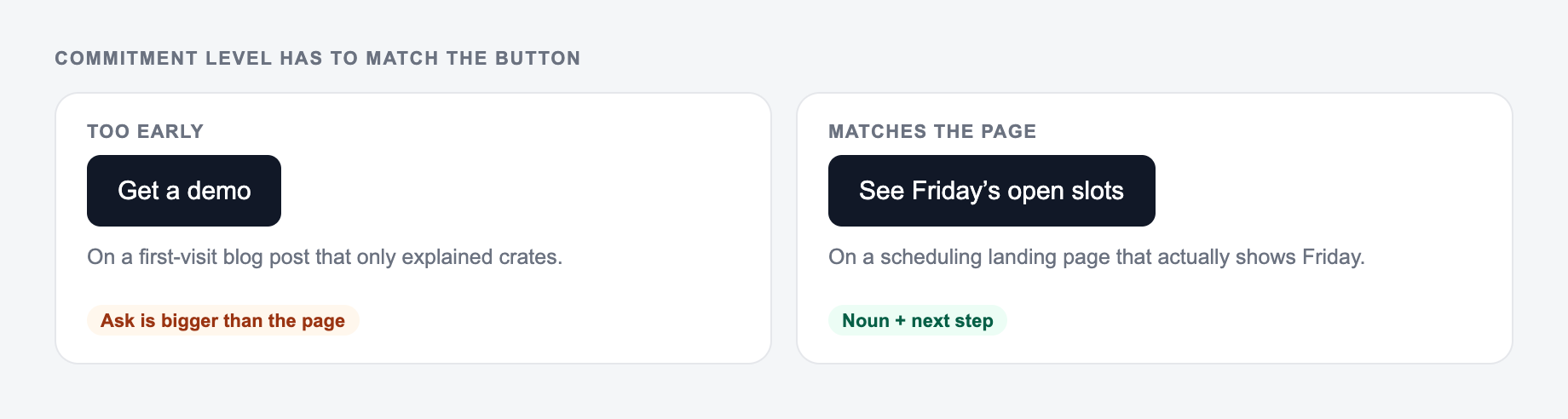 Annotated example from the AI Call To Action Generator
