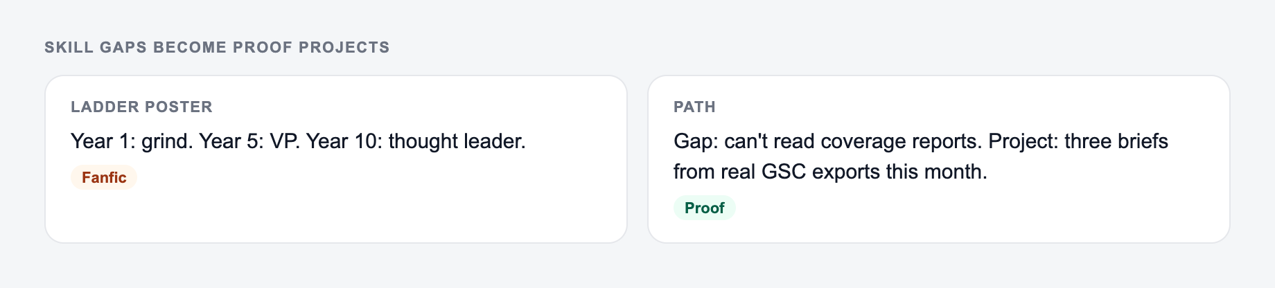 Screenshot from the AI Career Path Generator showing a career path that turns a skill gap into a proof project