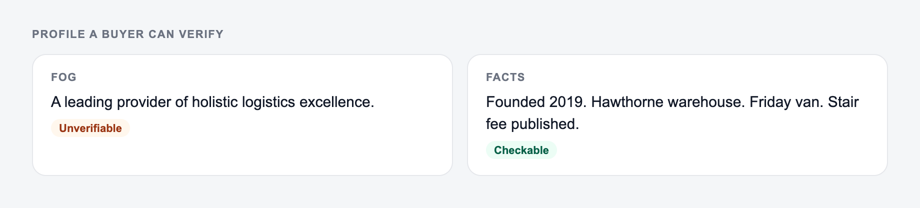 Screenshot from the AI Company Profile Generator showing a company profile built from checkable facts, versus unverifiable leading-provider copy