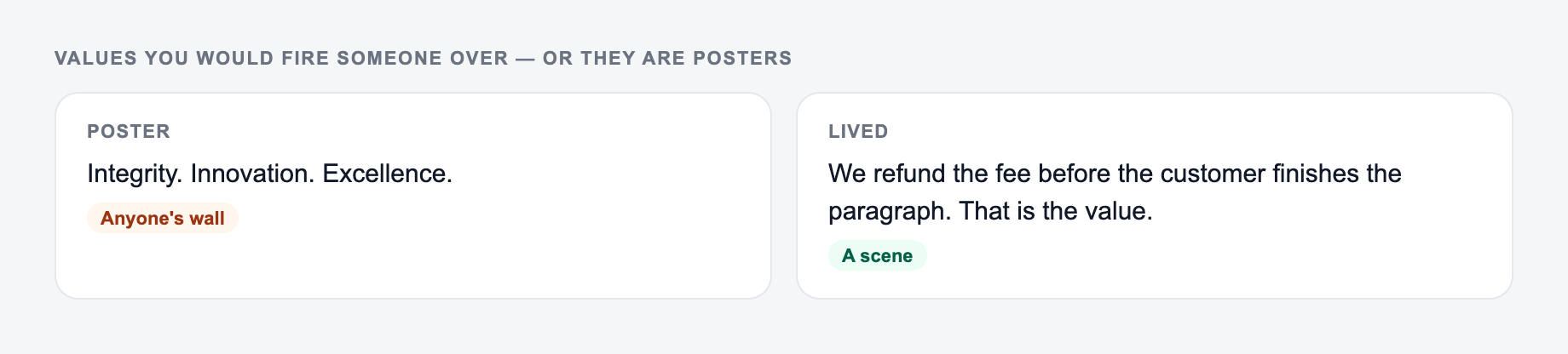 Screenshot from the AI Core Values Generator showing a lived company value you could act on, versus poster words like integrity and excellence