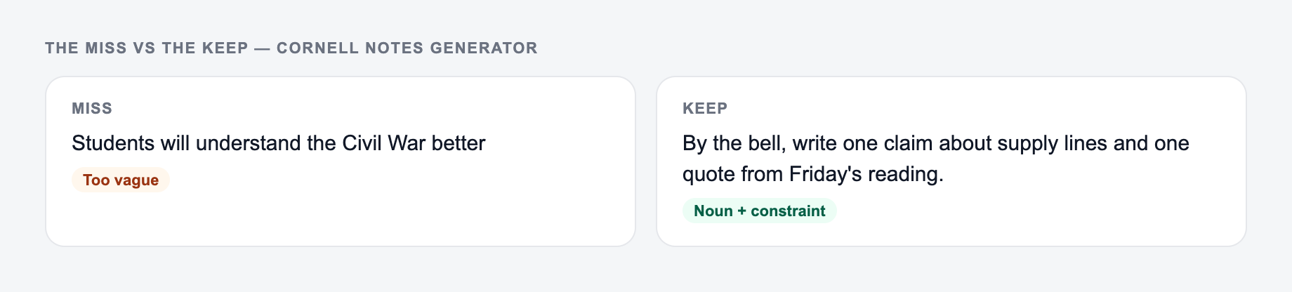 Screenshot comparing a weak Cornell Notes Generator brief (“Students will understand the Civil War better”) with a stronger one that names the exit ticket and one claim plus one piece of evidence