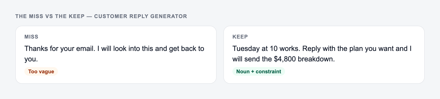 Screenshot comparing a weak Customer Reply Generator brief (“Thanks for your email. I will look into this and get back to you.”) with a stronger one that names Tuesday at 10:00 and confirm the slot, then name the plan