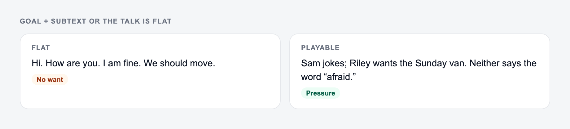 Screenshot from the AI Dialogue Generator showing a dialogue beat where the subtext is visible, versus on-the-nose exposition