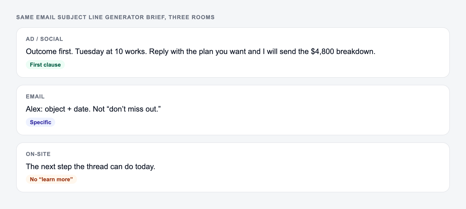Screenshot of three use-case cards for the Email Subject Line Generator showing how the same brief should change across rooms, including the email thread
