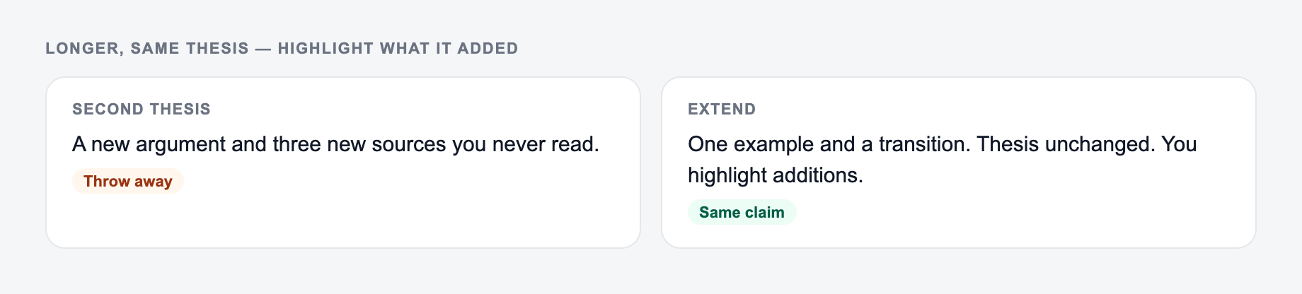 Screenshot from the AI Essay Extender Generator showing an essay extension that adds an example without a second thesis