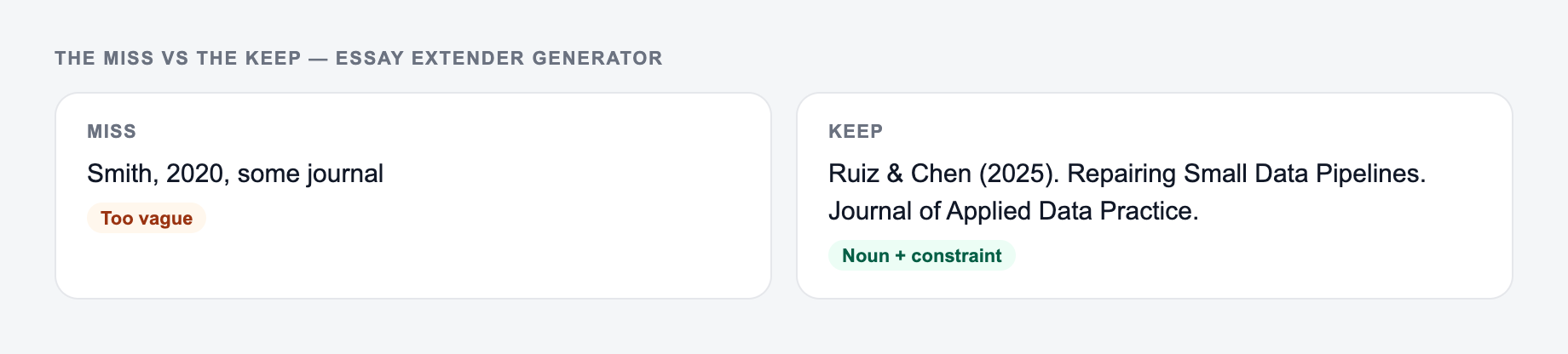Screenshot comparing a weak Essay Extender Generator brief (“Smith, 2020, some journal”) with a stronger one that names the DOI and every citation opens to a PDF you have