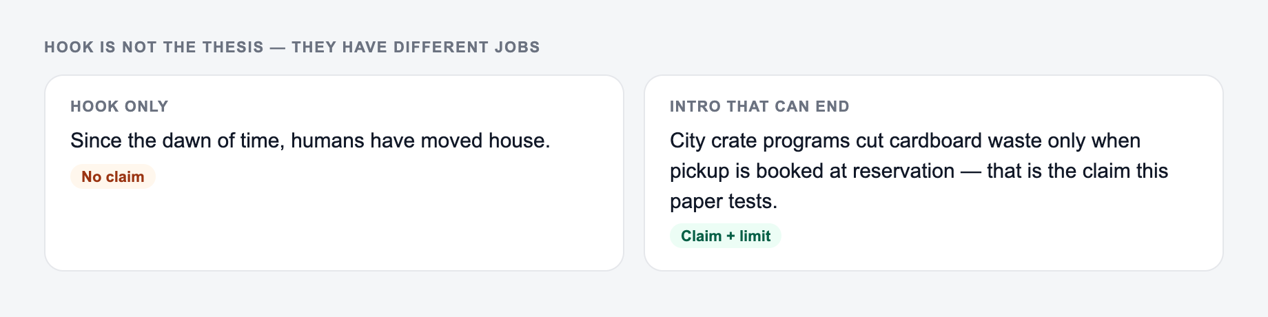 Screenshot showing that an essay hook is not the same as the thesis the paper has to prove