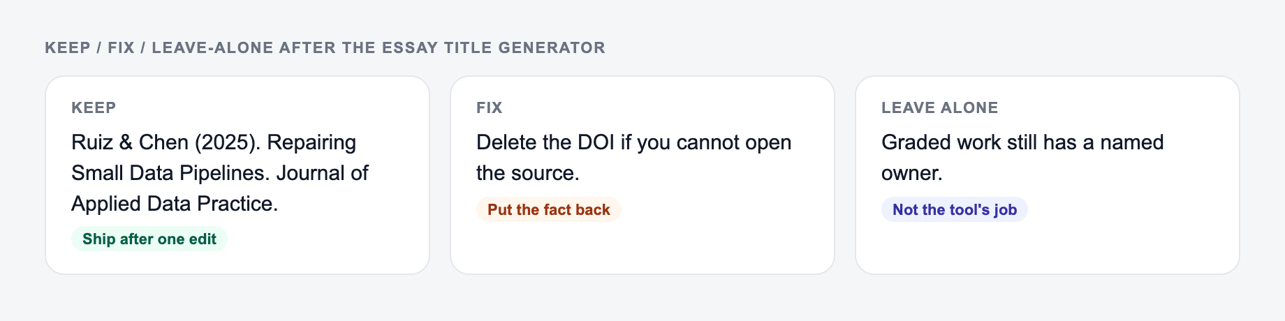 Screenshot of a keep / fix / leave-alone guide for the Essay Title Generator: keep the line that names the DOI, put the 2025 year back, and do not outsource the reference list