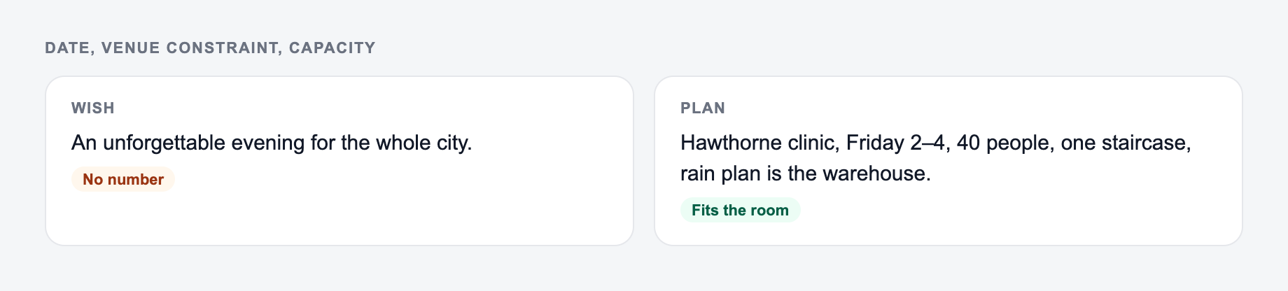 Screenshot from the AI Event Plan Generator showing an event plan that names capacity and the thing you will cut
