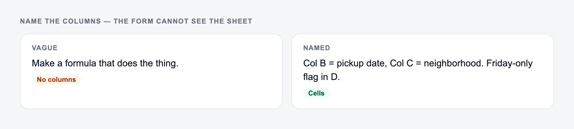 Screenshot from the AI Formula Generator for Sheets & Excel showing a spreadsheet formula that keeps the real sheet names, versus a guessed function