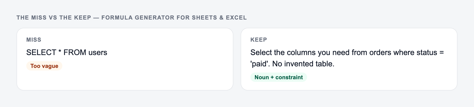 Screenshot comparing a weak Formula Generator for Sheets & Excel brief (“SELECT * FROM users”) with a stronger one that names the query and it does not drop the WHERE you typed
