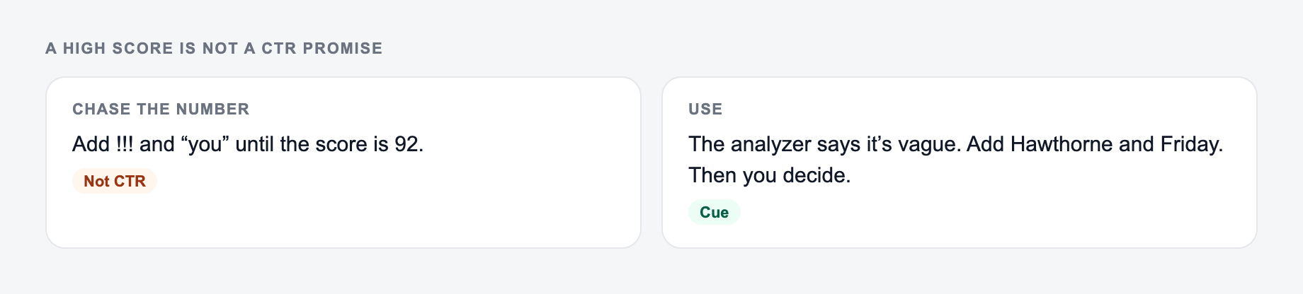 Screenshot from the AI Headline Analyzer showing a headline score used as a cue, not a CTR promise