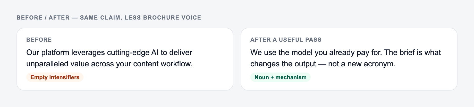 Before and after example for the AI Text Humanizer