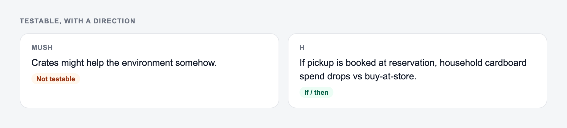 Screenshot from the AI Hypothesis Generator showing a testable hypothesis with a variable you can measure