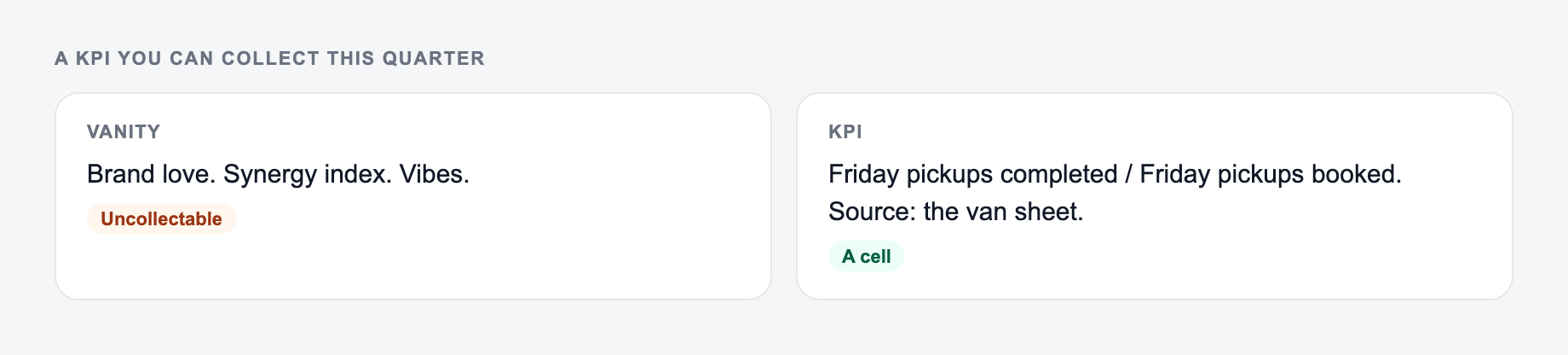 Screenshot from the AI KPI Generator showing a KPI you can collect this quarter, versus a vanity index