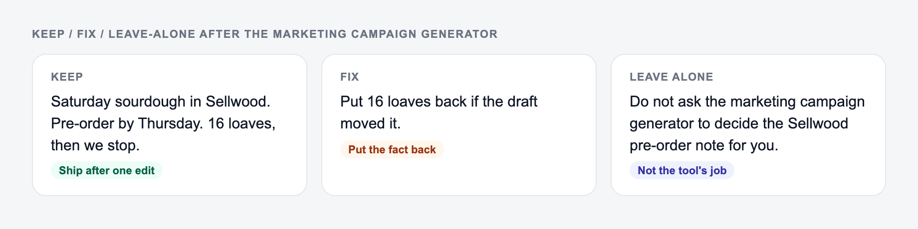 Screenshot of a keep / fix / leave-alone guide for the Marketing Campaign Generator: keep the line that names sourdough pre-orders, put 16 loaves back, and do not outsource the Sellwood pre-order note