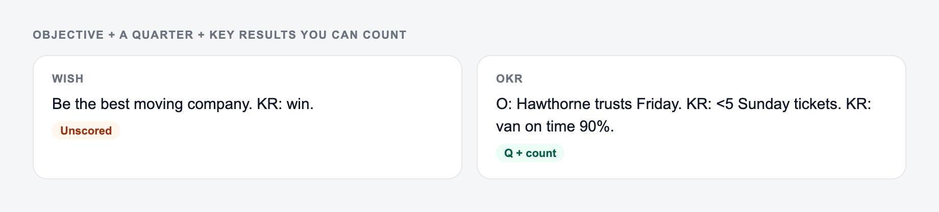 Screenshot from the AI OKR Generator showing an OKR with a quarter and key results you can count