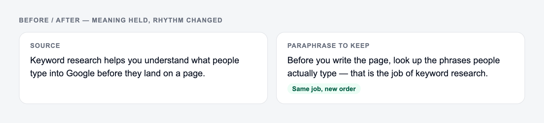 Before and after example for the AI Paraphraser