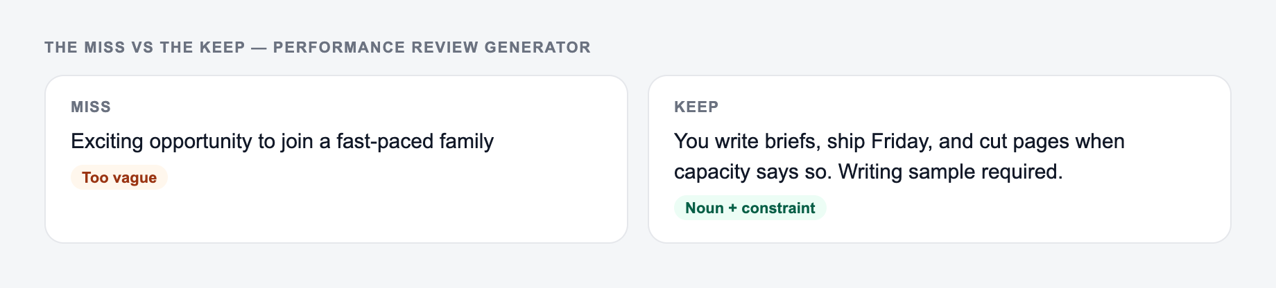 Screenshot comparing a weak Performance Review Generator brief (“Exciting opportunity to join a fast-paced family”) with a stronger one that names the writing sample and shipped 10 briefs is the filter