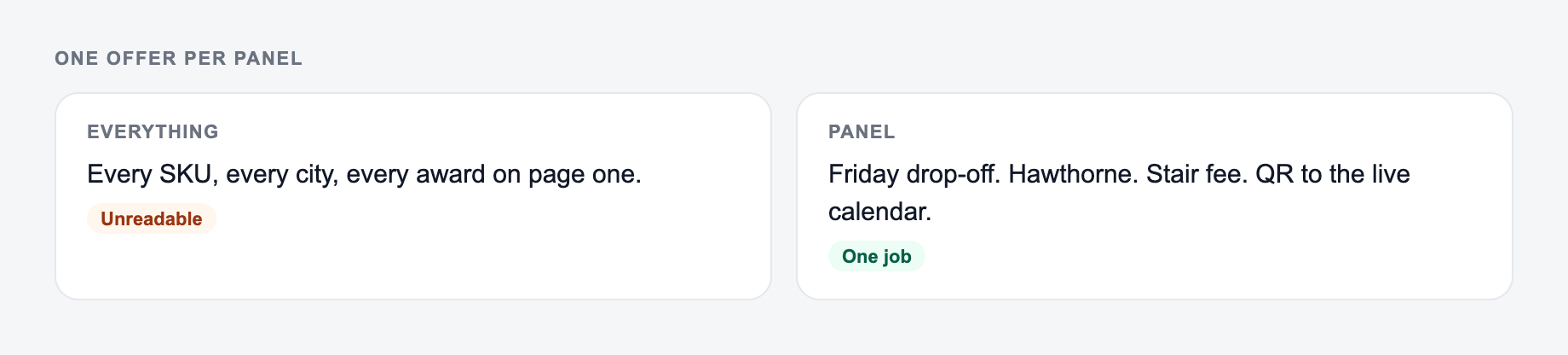 Screenshot from the AI Product Brochure Generator showing a brochure panel with one promise, versus a wall of features