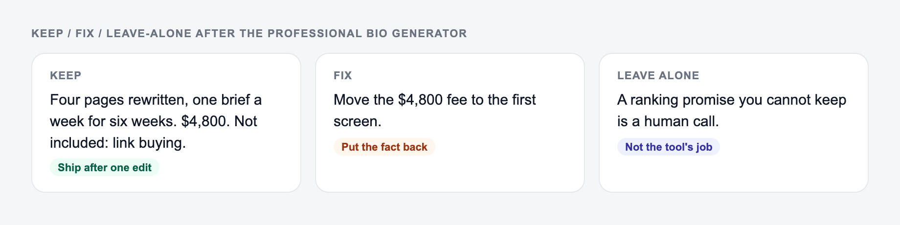 Screenshot of a keep / fix / leave-alone guide for the Professional Bio Generator: keep the line that names four rewritten pages, put the $4,800 fee back, and do not outsource the SOW