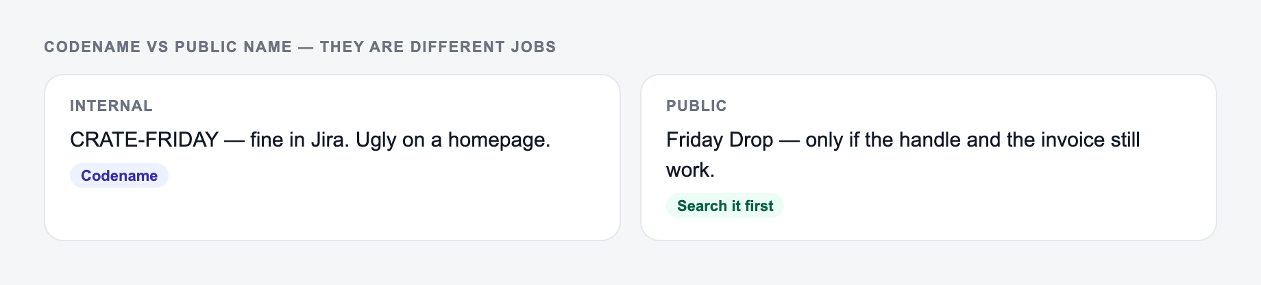 Screenshot comparing an internal project codename with a public name a customer could search without a decoder