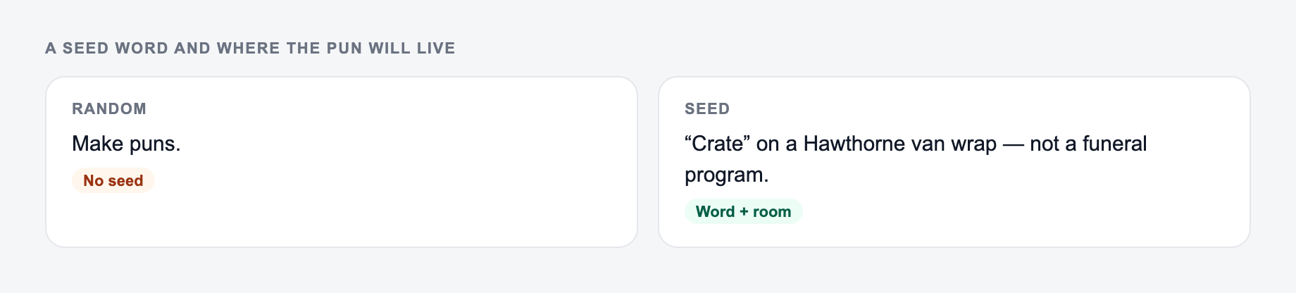 Screenshot from the AI Pun Generator showing a pun that starts from a real word, versus a forced rhyme